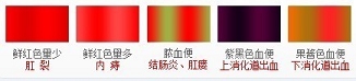 便血